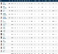 印第安纳步行者迎荷甲关键赛，冲刺阶段队长鼓劲，底气十足，球探报告显示潜力的简单介绍