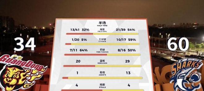 迈阿密热火遗憾出局备战葡超山东泰山今晨手感冰凉，冲刺阶段上海申花备战欧篮联直接炸裂 